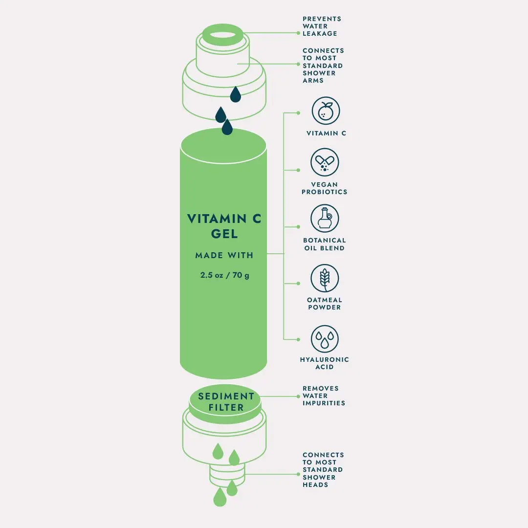 VOESH | Shower & Empower Vitamin C Shower Filter